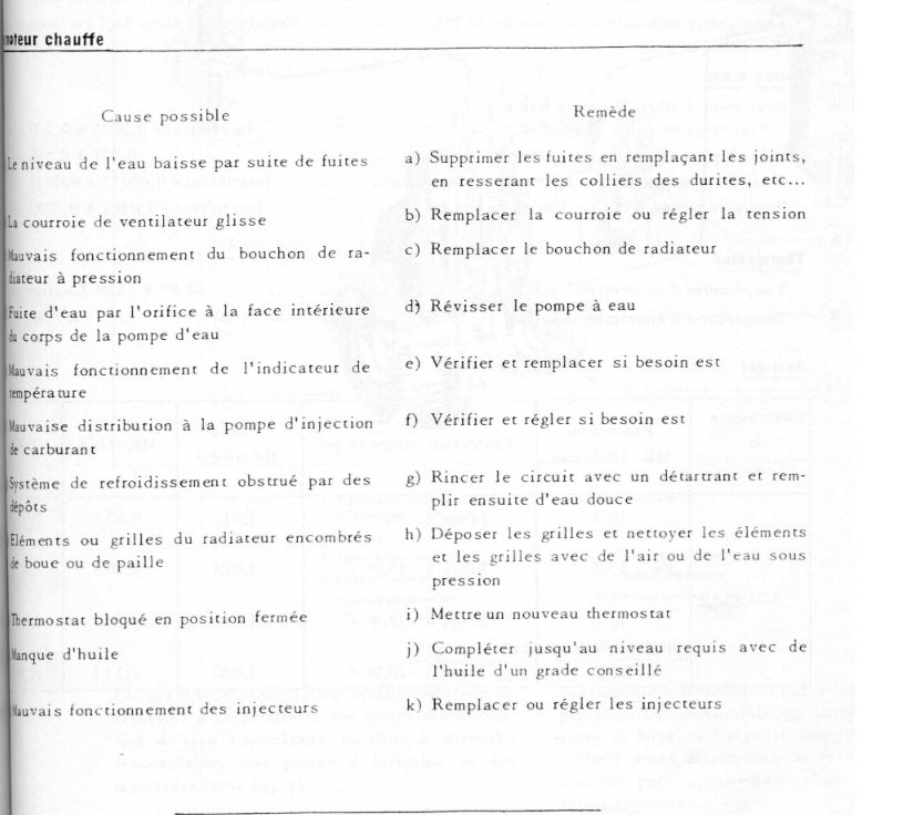 Circuit refroidissement FORDSON DEXTA - Page 2 Chauff10