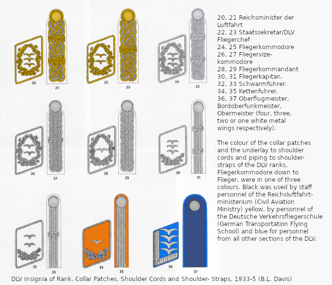 Luftwaffe 1933-45 Dlv_in10