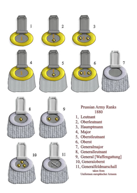 Prussian Officer Ranks 1880 Prussi10