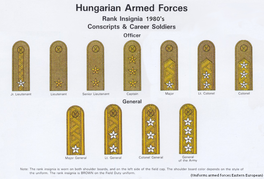 Hungary post WWII (Warsaw Pact) Unifo382