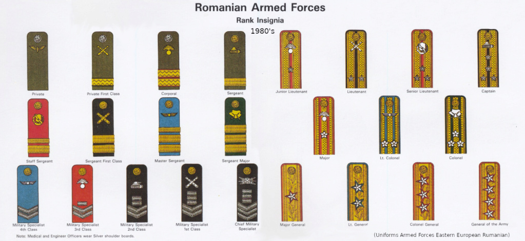 Rumanian,  Warsaw Pact Unifo386