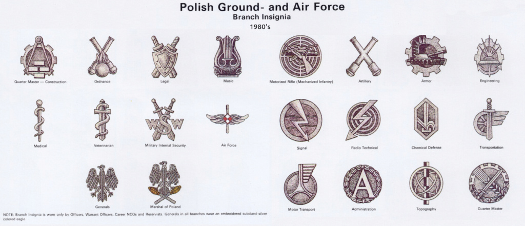 Polish Uniforms Warsaw Pact Unifo408