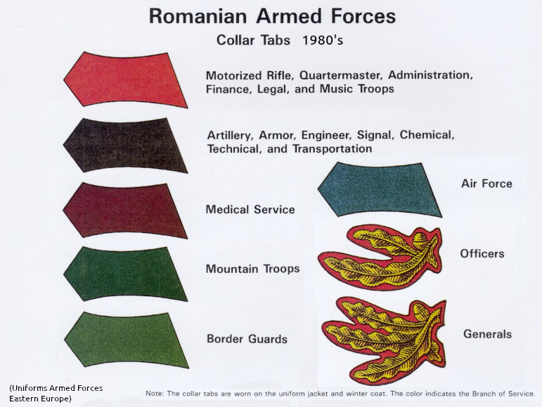 Rumanian,  Warsaw Pact Unifo414