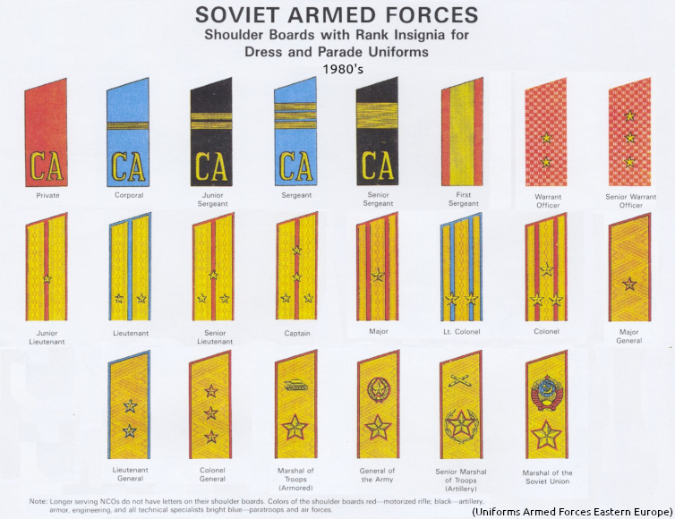 Post WWII Soviet USSR uniforms - Page 2 Unifo442