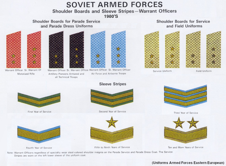 Post WWII Soviet USSR uniforms - Page 2 Unifo456