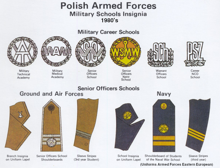 Polish Uniforms Warsaw Pact Unifo457