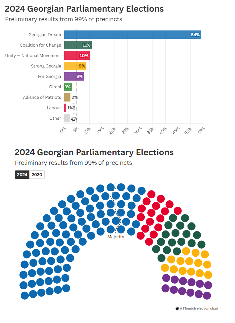 Georgia's possible rapprochement with Russia. - Page 10 Gru20210