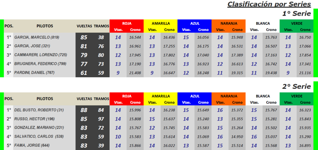 CUPECITAS Torneo Juan Manuel Bordeu ▬ 3° Ronda ▬ V. TÉCNICA ▬ CLASIFICACIÓN OFICIAL C-s12