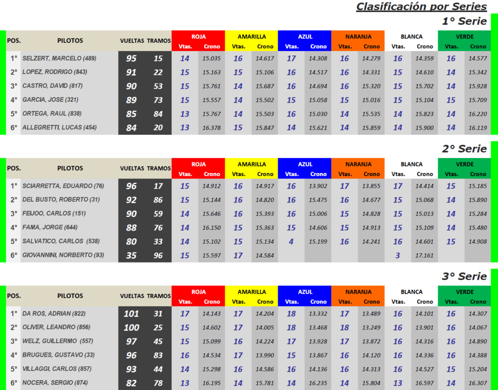 Copa SCALEXTRIC ▬ 1° Ronda ▬ V. TÉCNICA ▬ CLASIFICACIÓN OFICIAL Cs-s10