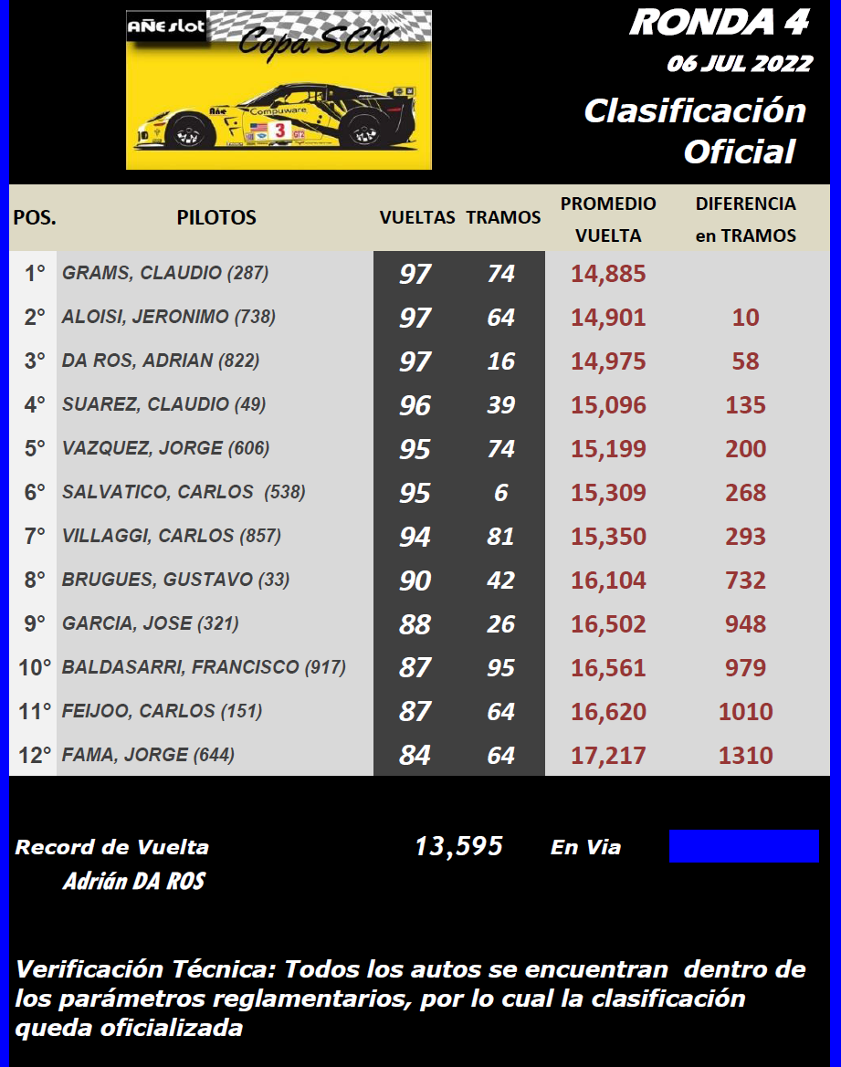 Copa SCX ▬ 4° RONDA ▬ CLASIFICACIÓN Final154
