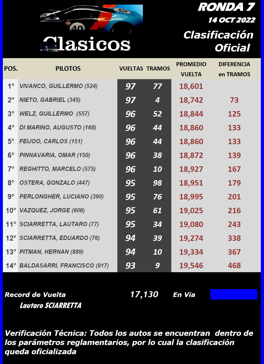 Clásicos ▬ 7° Ronda ▬ CLASIFICACIÓN Final190