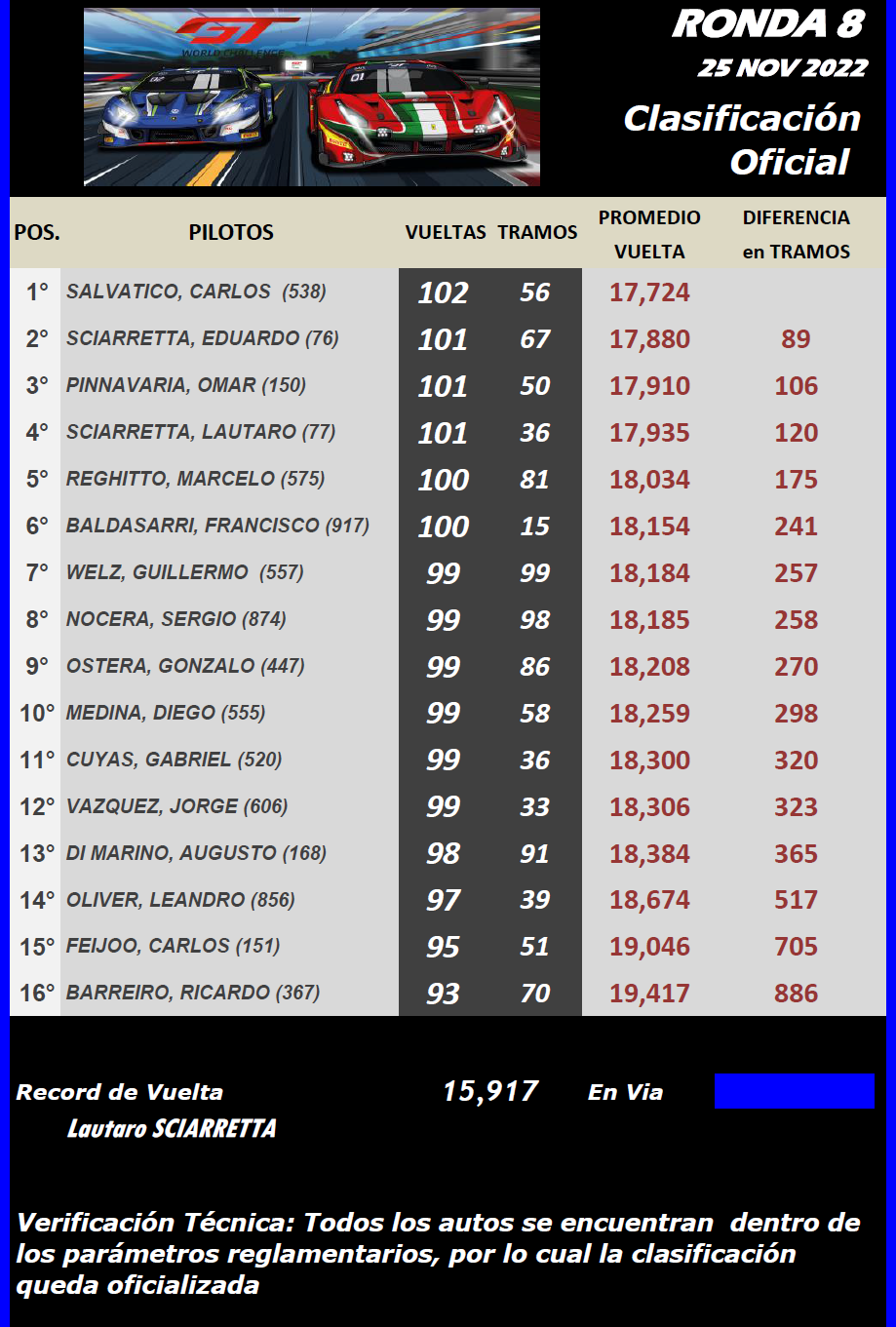 GT ▬ 8° Ronda ▬ CLASIFICACIÓN Final211