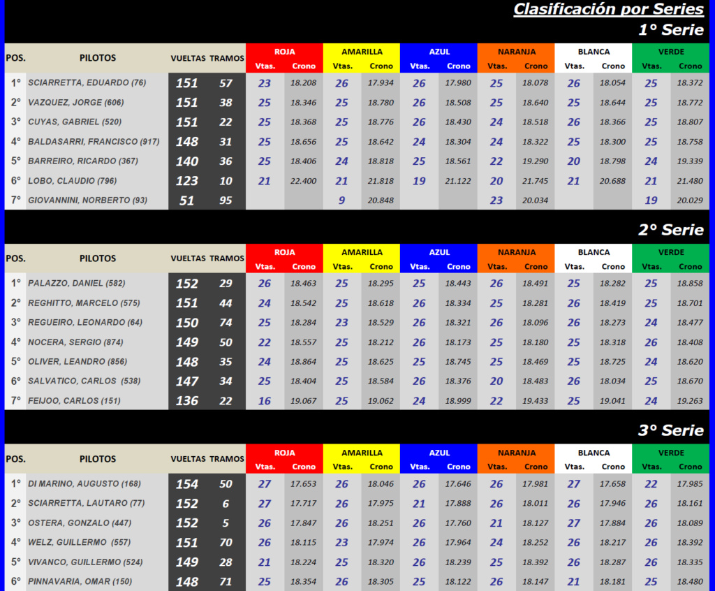 Grupo C ▬ 9° Ronda ▬ CLASIFICACIÓN Final220