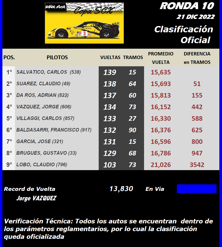Copa SCX ▬ 10° RONDA ▬ CLASIFICACIÓN Final242