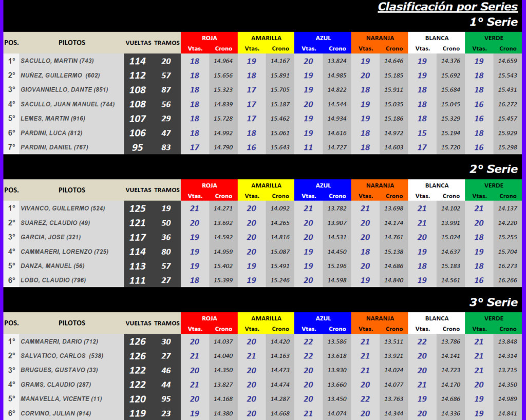 GT Automundo ▬ 1° Ronda ▬ CLASIFICACIÓN Final250