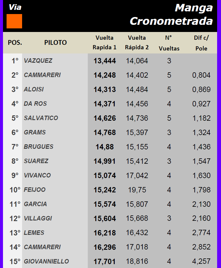 Copa SCX ▬ 1° RONDA ▬ CLASIFICACIÓN Final256