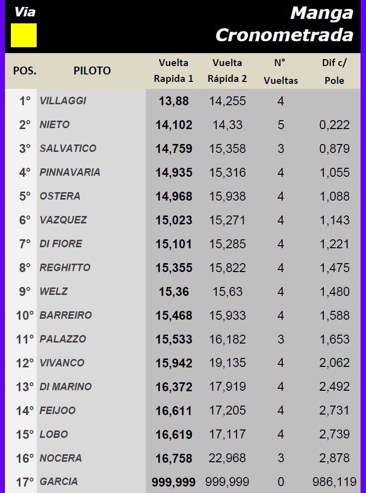 GT SCALEAUTO ▬ 1° Ronda ▬ CLASIFICACIÓN Final260