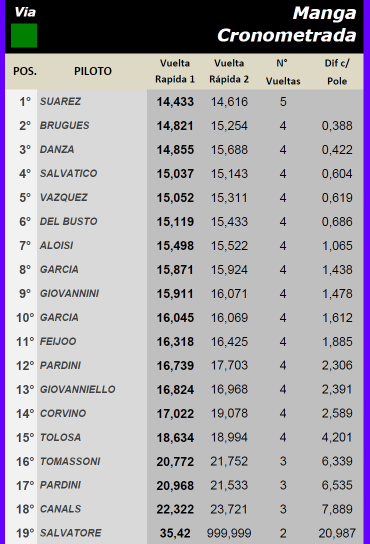 TC Histórico ▬ 1° Ronda ▬ CLASIFICACIÓN Final264