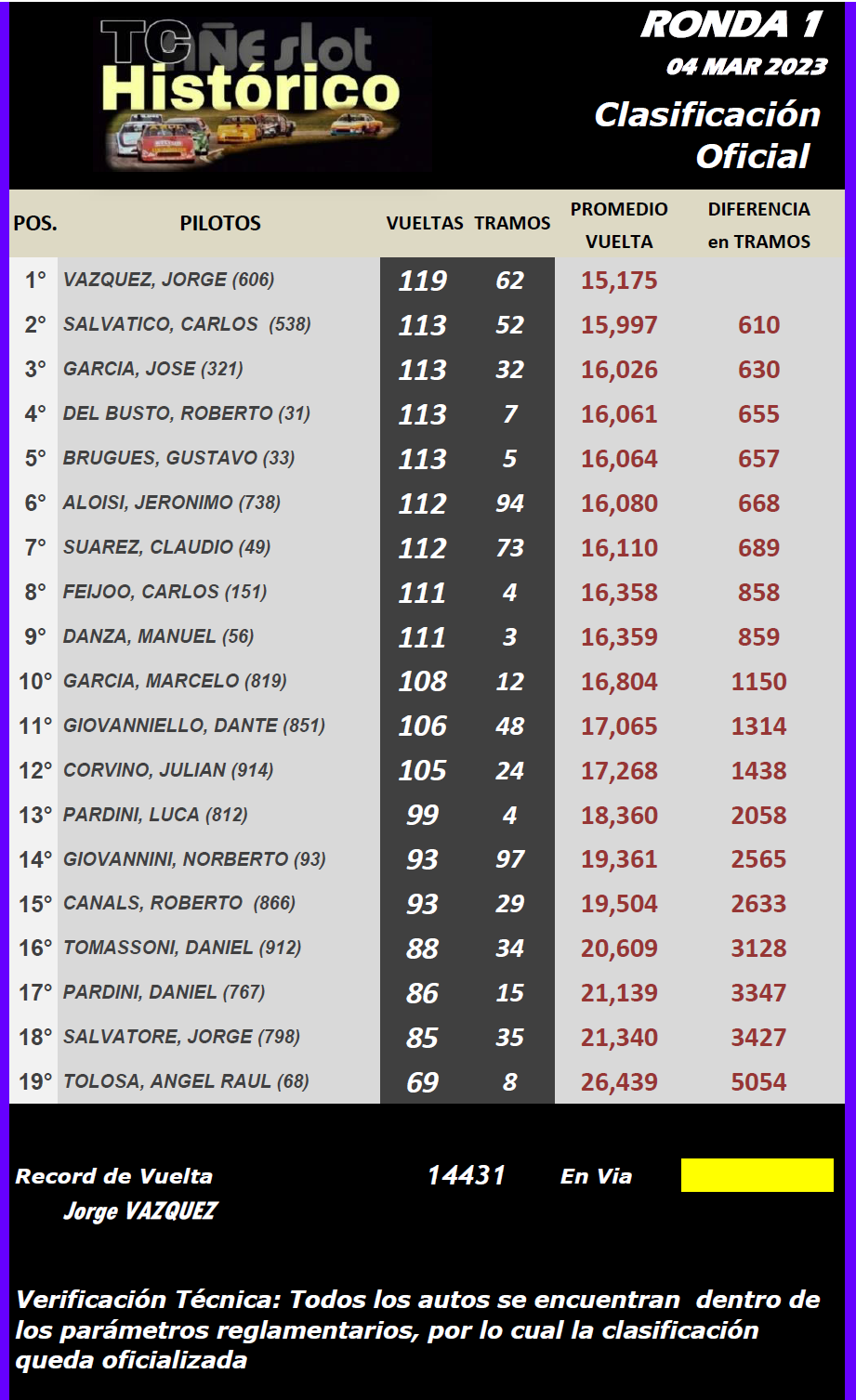 TC Histórico ▬ 1° Ronda ▬ CLASIFICACIÓN Final265