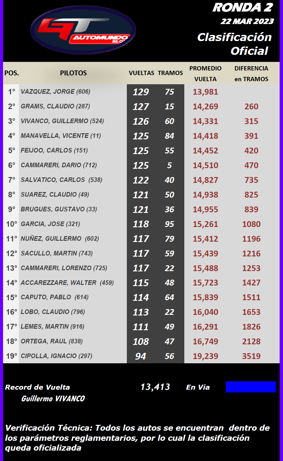 GT Automundo ▬ 2° Ronda ▬ CLASIFICACIÓN Final281