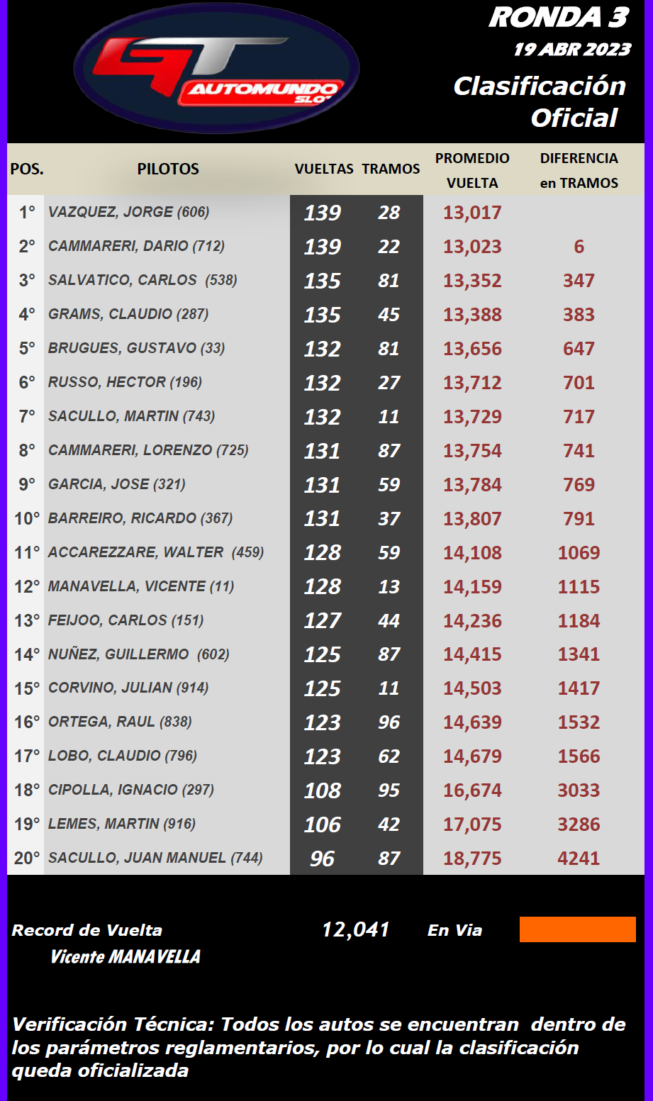 GT Automundo ▬ 3° Ronda ▬ CLASIFICACIÓN Final319