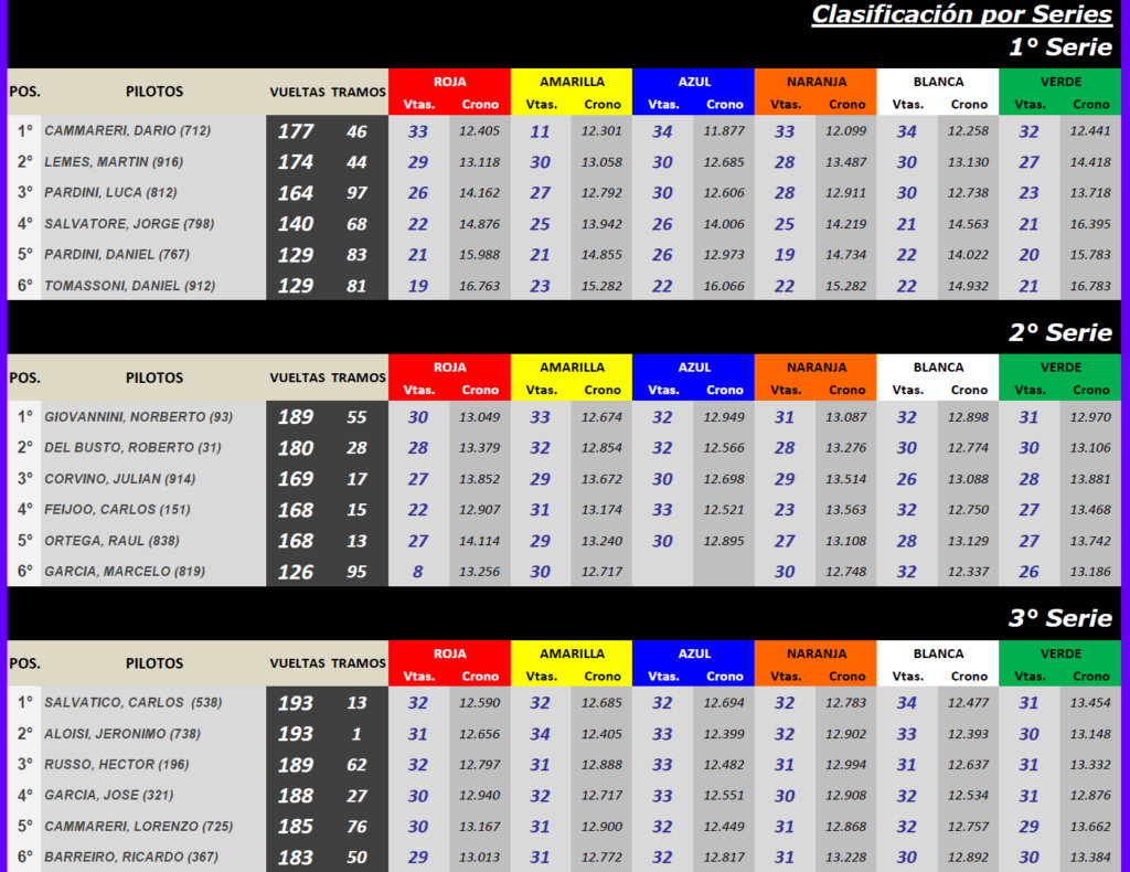 Endurance Grupo C ▬ 1° Ronda ▬ CLASIFICACIÓN Final345