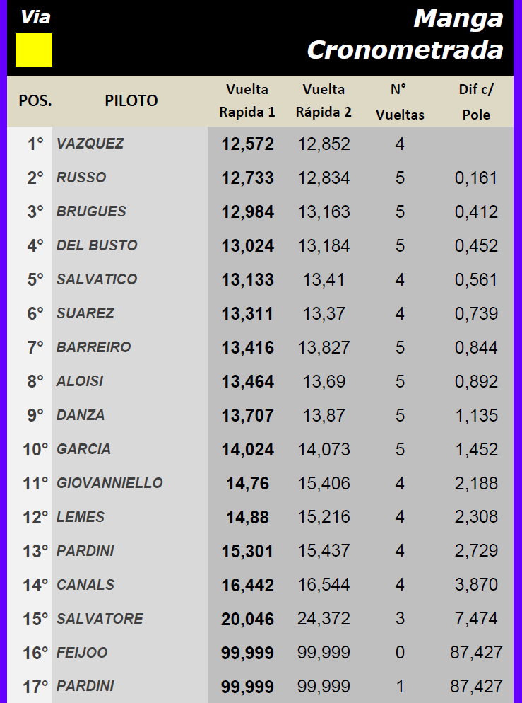 TC Histórico ▬ 3° Ronda ▬ CLASIFICACIÓN Final359