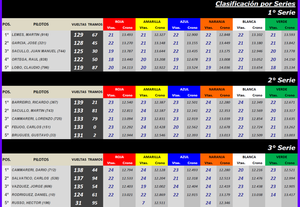 GT Automundo ▬ 4° Ronda ▬ CLASIFICACIÓN Final380