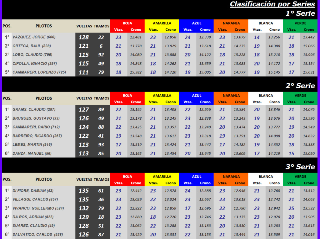 Copa SCX ▬ 5° RONDA ▬ CLASIFICACIÓN Final390