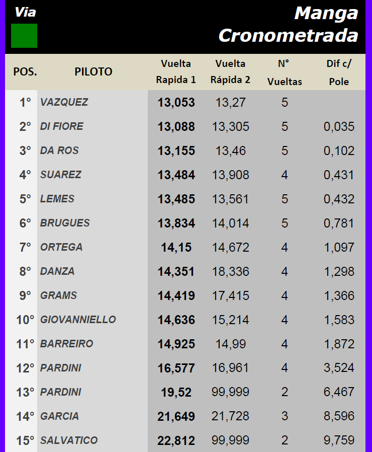 Copa SCX ▬ 6° RONDA ▬ CLASIFICACIÓN Final429