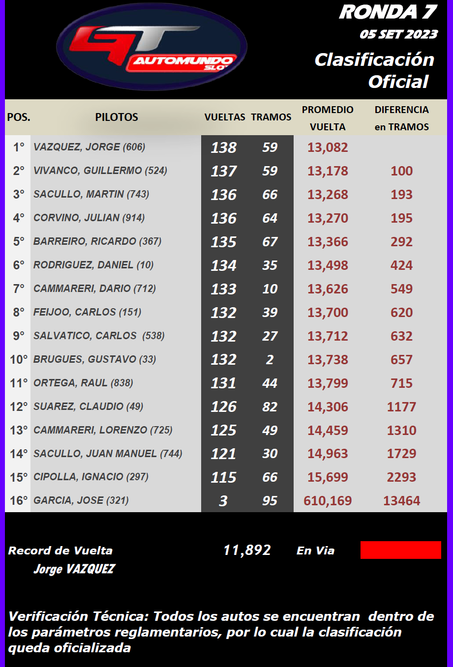 GT Automundo ▬ 7° Ronda ▬ CLASIFICACIÓN Final499