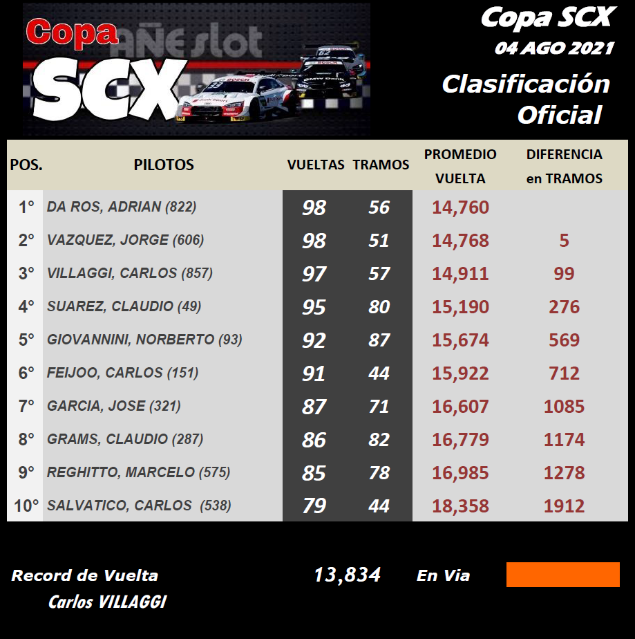 Copa SCX ▬ CLASIFICACIÓN Final61