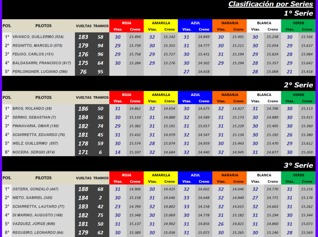 GT ▬ 9° Ronda ▬ CLASIFICACIÓN Final620