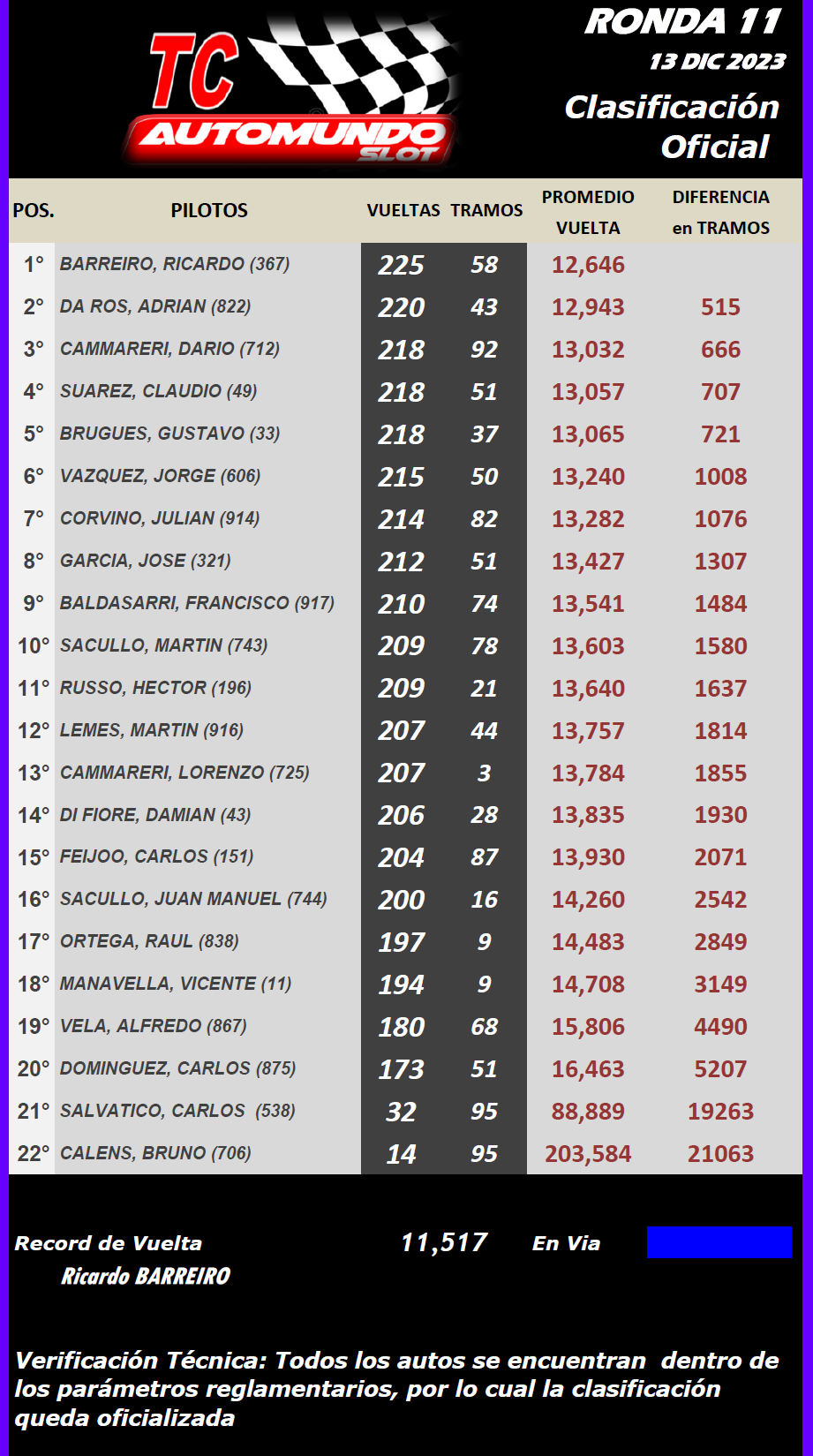 TC AUTOMUNDO ▬ 11° Ronda ▬ CLASIFICACIÓN Final635