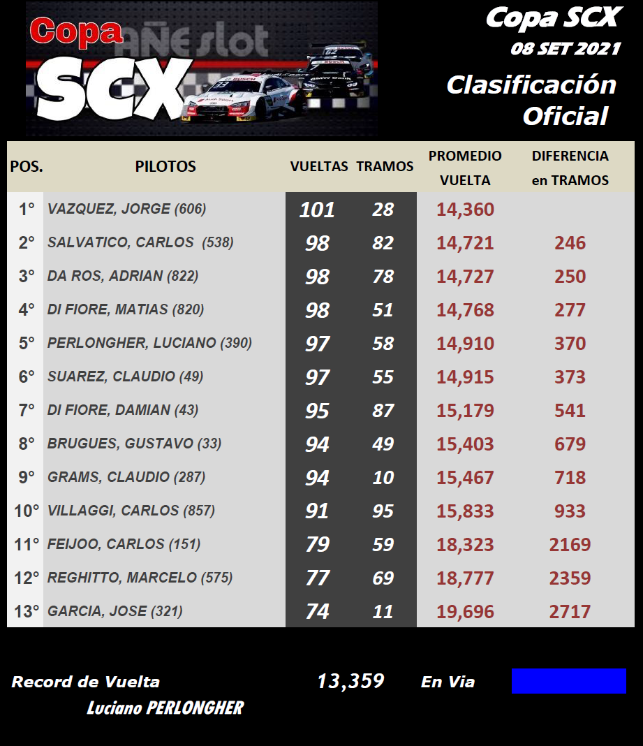Copa SCX ▬ CLASIFICACIÓN Final72