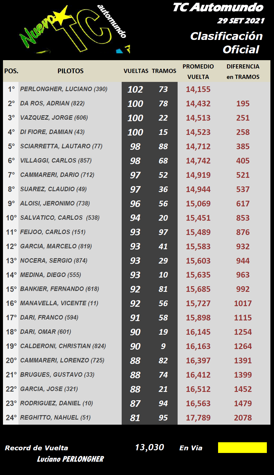 TC AUTOMUNDO ▬▬ CLASIFICACIÓN Final79