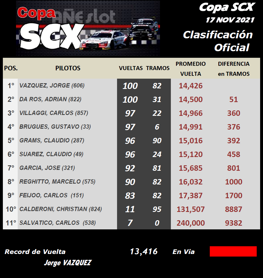Copa SCX ▬ CLASIFICACIÓN Final95