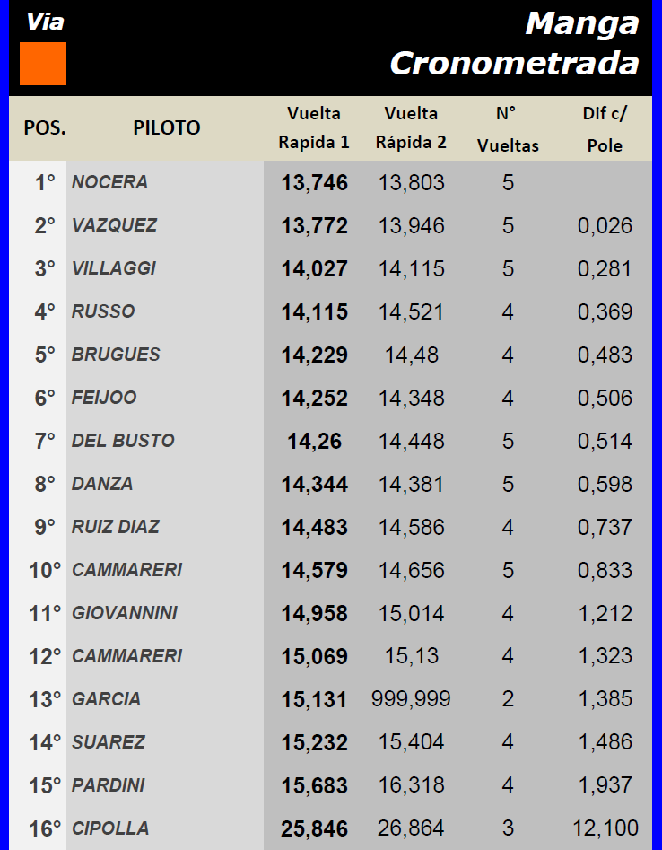 TC Histórico ▬ 1° Ronda ▬ CLASIFICACIÓN Finalm17