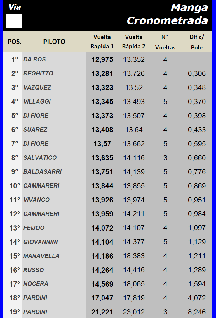 TC AUTOMUNDO ▬ 2° Ronda ▬ CLASIFICACIÓN Finalm19