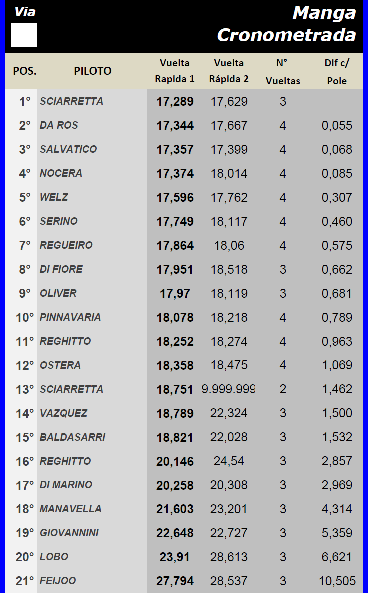 Grupo C ▬ 3° Ronda ▬ CLASIFICACIÓN Finalm30