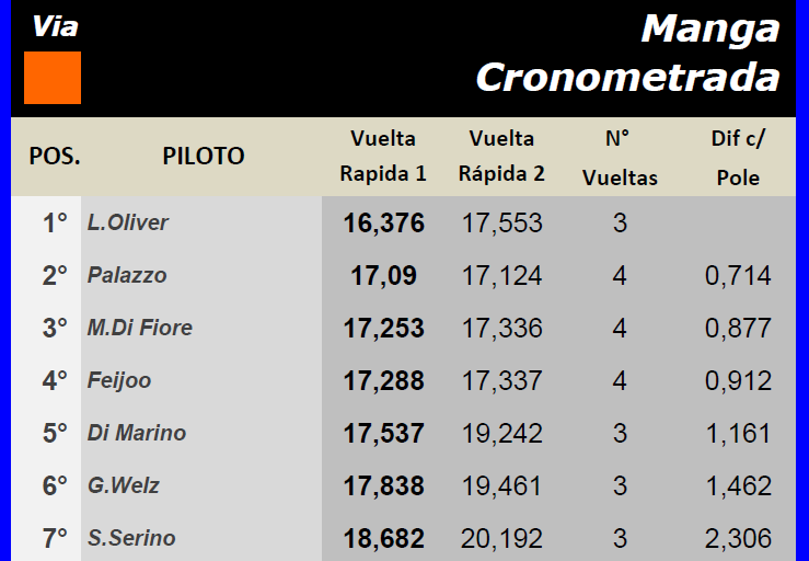 ENDURANCE ▬ 2° Ronda ▬ CLASIFICACIÓN Finalm53