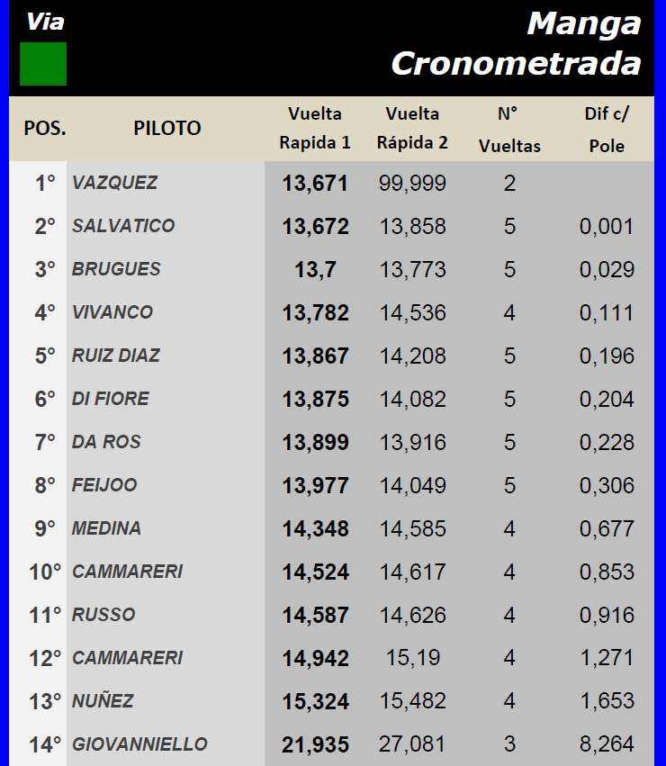 GT Automundo ▬ 6° Ronda ▬ CLASIFICACIÓN Finalm62