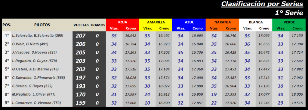 LE MANS ▬▬ CLASIFICACIÓN Finals17