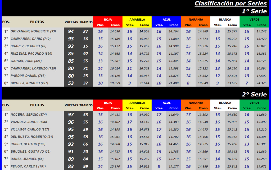 TC Histórico ▬ 1° Ronda ▬ CLASIFICACIÓN Finals25