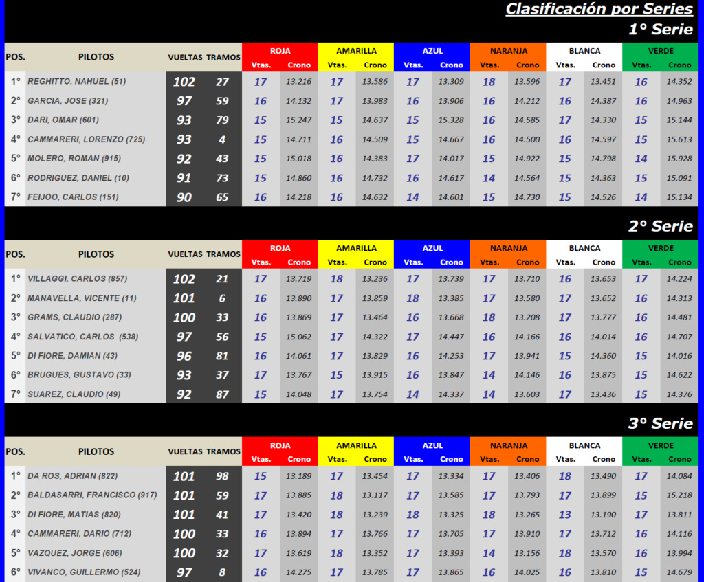 TC AUTOMUNDO ▬ 4° Ronda ▬ CLASIFICACIÓN Finals46