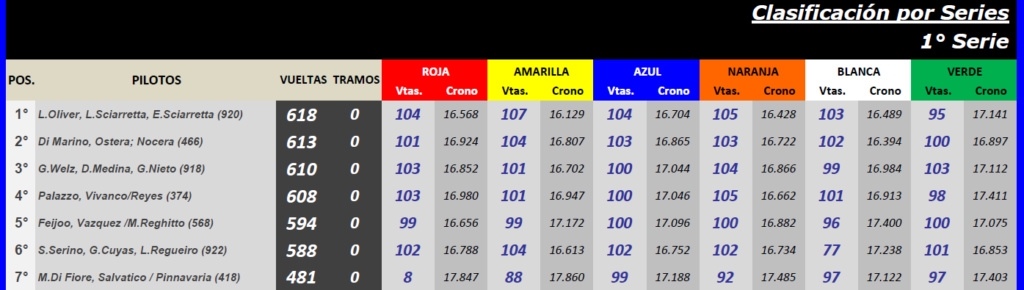 ENDURANCE ▬ 2° Ronda ▬ CLASIFICACIÓN Finals62