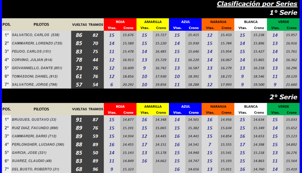 TC Histórico ▬ 8° Ronda ▬ CLASIFICACIÓN Finals93