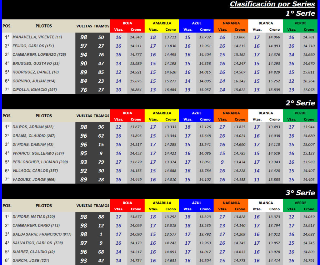 TC AUTOMUNDO ▬ 9° Ronda ▬ CLASIFICACIÓN Finals96