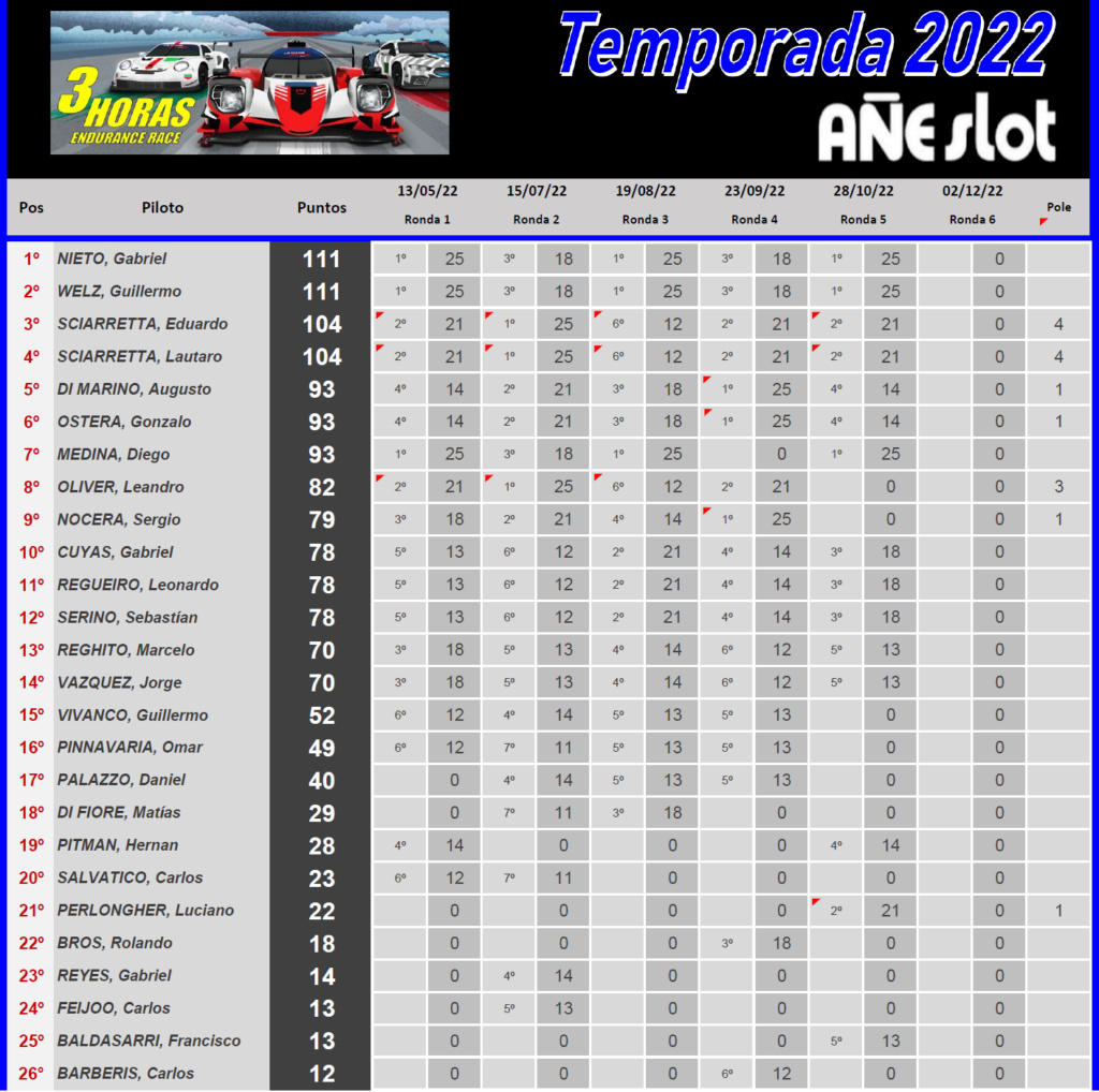 ENDURANCE ▬ 5° Ronda ▬ CLASIFICACIÓN Finalt87