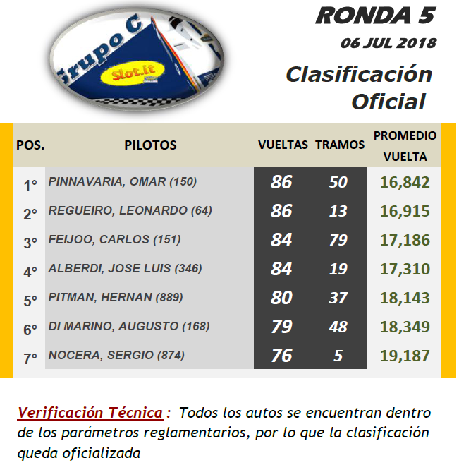 GRUPO C ▬ 5° RONDA ▬ V.TÈCNICA ▬▬ CLASIFICACIÓN OFICIAL Gc-r10